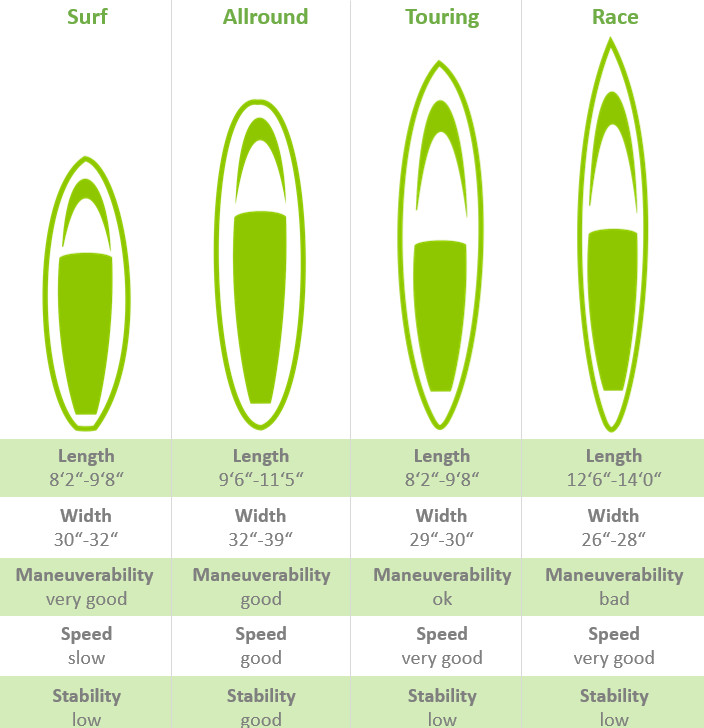 SUP board comparison