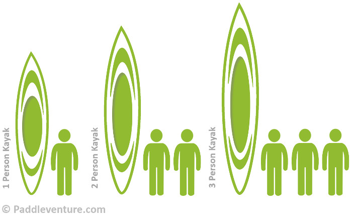 kayak sizes kayak sizes